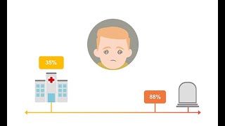 Managing delirium and agitation