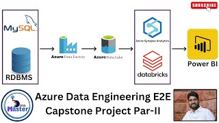 Azure Data Engineering  E2E Capstone Project Part II | Data Engineering