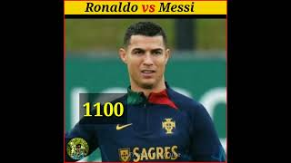 Omg Messi vs Ronaldo 😱 Fact video #shorts #varil #messi #cr7 #ytshorts #shortvideo