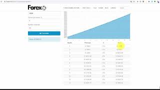 📈How to Grow💰 an Account With Trade-Level 🤑Compounding