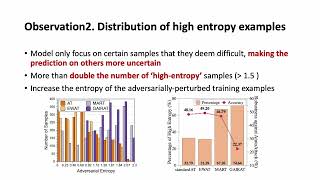 SaTML 2023 - Minseon Kim - Rethinking the Entropy of Instance in Adversarial Training