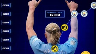 The World's most Valuable Player - Erling Haaland's Journey from €200k to €200m