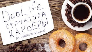 Особенности структуры карьеры в DuoLife. Самая понятная презентация маркетинг плана Дуолайф.