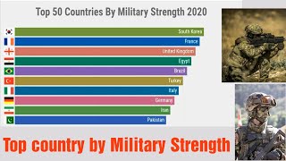 Top 50 Country by Military Strength 2020