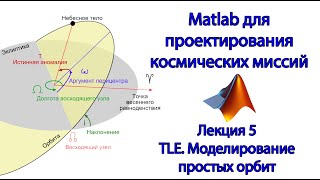 Matlab для космических миссий - Лекция 5 - TLE. Моделирование простых орбит