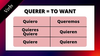 Conjugate TO WANT in Spanish (QUERER)