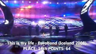 Eurovision Countdown: 1 Day