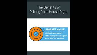 Why it’s important to price your home appropriately. #thepriceisright #listwithreneeshandra