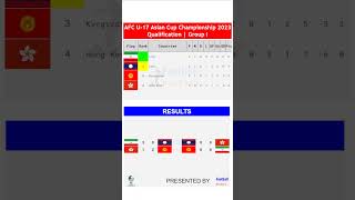 AFC U17 ASIAN CUP 2023 GROUP I | QUALIFICATION | TABLE & STANDING #afcu17 #afcu17result #afcu17table