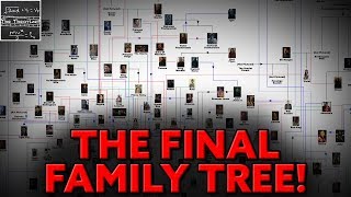 OUAT: Full Family Tree (Season 7 Update)