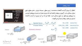 گزیده درس مکانیک سیالات 1 (جریان های داخلی)