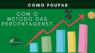 🤑🤔 COMO POUPAR DINHEIRO SEM ESFORÇO?