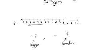 Comparing and Ordering Integers