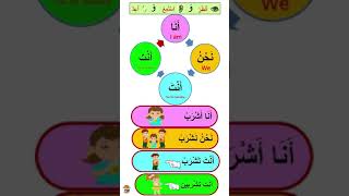 Teaching Arabic to non - native speakers -Pronouns in the Arabic language - Bakkah Institute