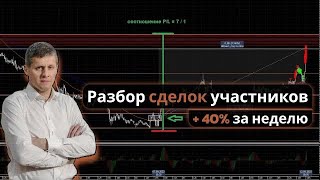 Разбор сделок, которые принесли +40% к депозиту. Часть 2.