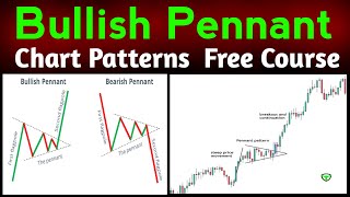 Continuation Chart Patterns to Make Money in Share Market & How to Earn Moeny in Forex Trading