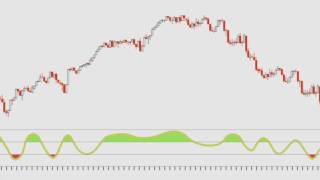 Best Forex MT4 Chart Indicators. Meta trader technical Indicators Oscillator.