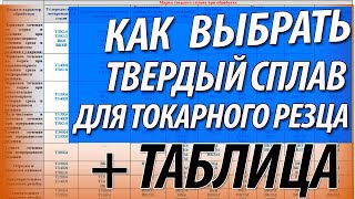 Как выбрать твердый сплав для токарного инструмента