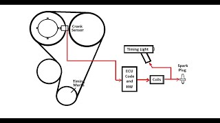 Ignition Latency (Spark Timing Error)