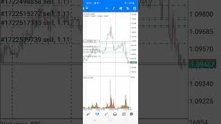 Забираю крутую прибыль по евро