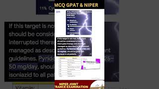 GPAT and NIPER MCQ QUESTIONS   #Gpat2024 #gpat2025  #niper2024 #niper2025 #niperexampreparation