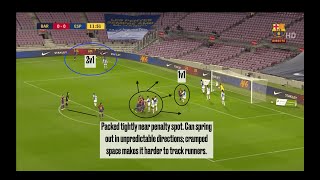 Barcelona Femení Corner Kick Analysis vs. Rayo Vallecano & Espanyol