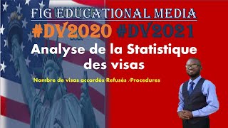 🔴#dv2020 #dv2021 NE MANQUEZ PAS DE VERIFIER LE STATUT DE VOTRE NUMERO DE CAS AVANT D'ESPERER LE VISA