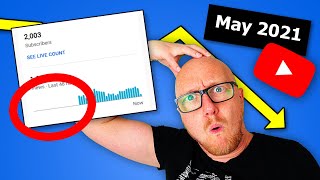 YouTube views down end of May 2021 - Here's why - [in English]