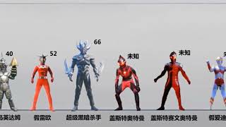 ALL ULTRAMAN GENERATION FINAL STAGE PLAY MONSTERS HEIGHT COMPARISON!