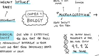 Chapter-by-Chapter Sketchnoting