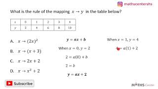 Mapping | Rule of a Linear Mapping | Likely Examination Questions | Maths Center