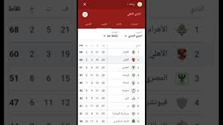 ترتيب الدوري المصري بعد فوز الاهلي علي بيراميدز 3/2