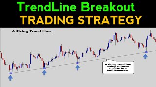 Treneline Breakout Trading Strategy !! learn all breakout chart pattern