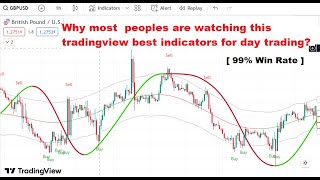 [ 99% Win Rate] Best Tradingview Strategy and tradingview best indicators