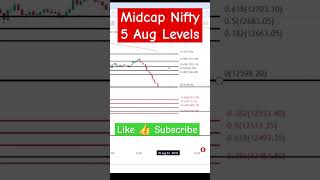 Midcap Nifty Prediction For Tomorrow Expiry Levels 5 Aug #midcapnifty #midcapniftyexpiry #midcpnifty