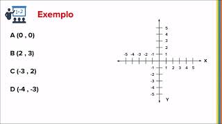 9° ano Matemática Plano Cartesiano Vídeo