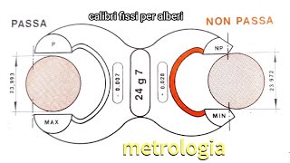 calibri fissi per alberi