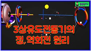 ⚡3상 유도전동기의 정,역회전의 원리⚡