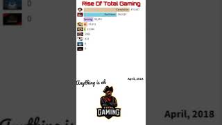 rise of total gaming #ajjubhai #free fire #shorts