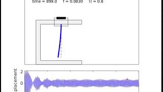 Linear piezo-elastic energy harvester (high amplitude excitation and initial velocity)