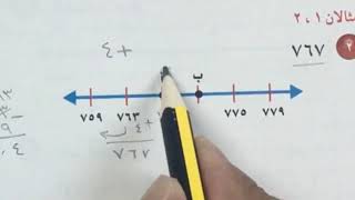 تمثيل النقاط على خط الأعداد - رياضيات الصف الرابع الفصل الثاني