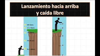 Caida libre y lanzamiento