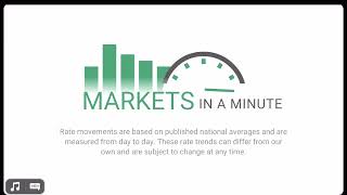 Success Lending's "MARKETS in a Minute"