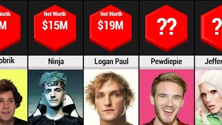 Richest Youtubers | 50 Richest Youtubers of 2021