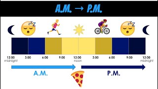 Second Grade Math: Telling Time