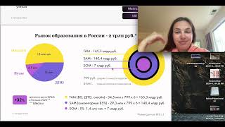 Разбор питч дека AI помощника для студентов