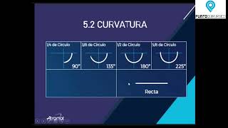 Inducción a las Suturas Atramat 5-8