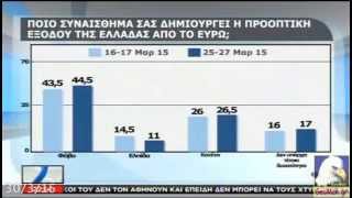 Δημοσκόπηση Πανεπιστ. Μακεδονίας για τον ΣΚΑΪ