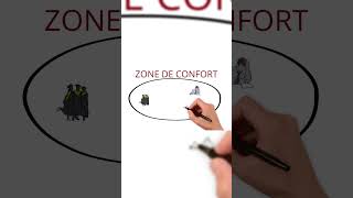 Comment sortir de sa ZONE DE CONFORT en 4 Etapes ? #motivation #productivité #zonedeconfort