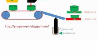 PLC Programming : Sorter Machine